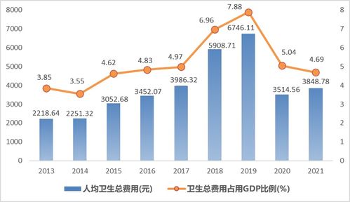 基本医疗卫生领域 重点领域信息公开