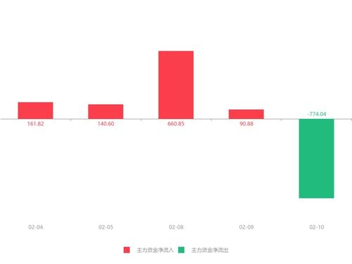 快讯 国城矿业急速拉升6.51