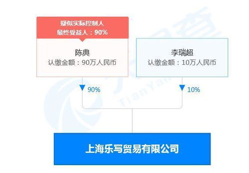 李诞黑尾酱合资公司已注销 原因为决议解散