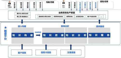 邦盛科技中央级知识图谱核心功能及应用架构