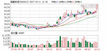 汽车零部件相关公司补涨行情开启今日早盘已经有四家公司股价涨停蔓延趋势已经形成