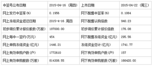 歌力思等10只新股22日上市定位分析