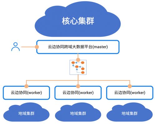 中国电信ai自研成果入选 中央企业科技创新成果产品手册 2023年版