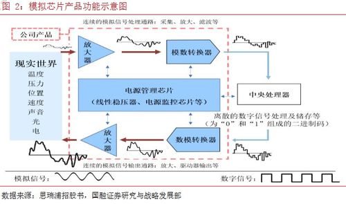 买买买 芯片公司摩拳擦掌谈并购