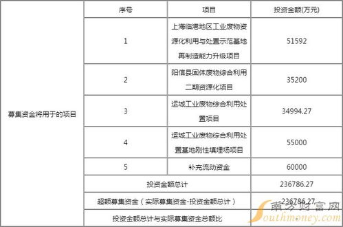 丛麟科技打新收益怎么样 688370上市目标价是多少