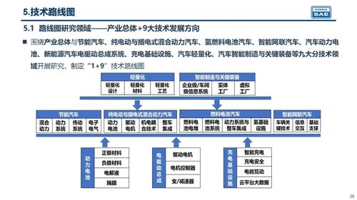 详解上海新能源汽车新政原是半纸禁燃令