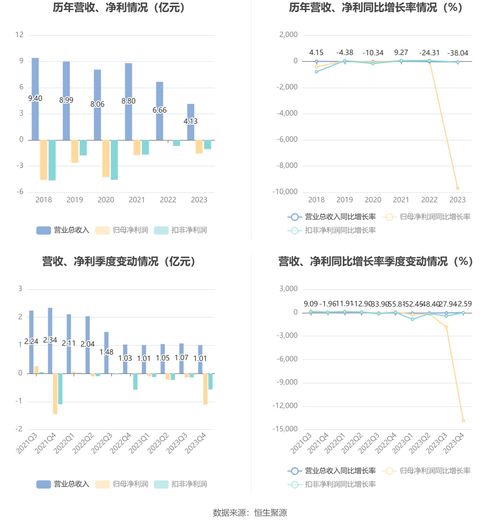 新宁物流 2023年亏损1.56亿元