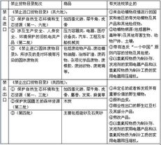 2012年报关员考试基础阶段讲义 我国货物 技术进出口许可管理制度