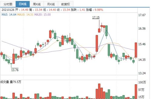 沪港两市同时杀跌原因竟然是它 业绩大增又一次引爆这一板块,抄底机会来了