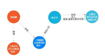 韦博英语爆雷背后 高家三兄弟 疯狂扩张,风波中剥离少儿业务