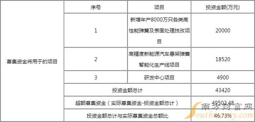 新股简析 华纬科技星期五可申购,值得申购吗