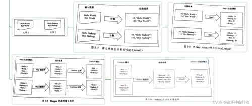 hadoop spark大数据技术 微课版 曾国荪 曹洁版思维导图第三章 mapreduce分布式计算框架 核心思想 分而治之
