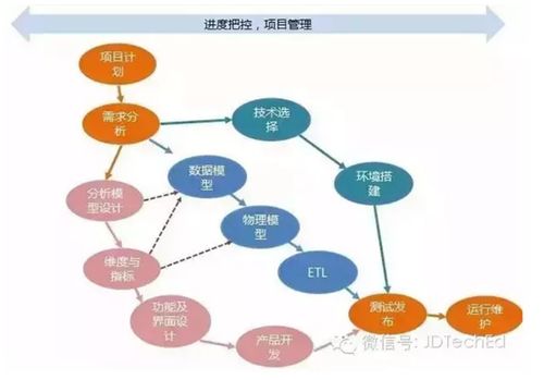 优秀的数据产品经理需要掌握哪些技能