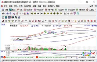 动物疫苗概念股票上涨,普莱柯领涨