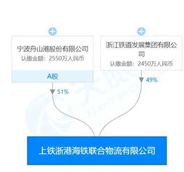 四港 联盟成立背后,宁波舟山港的雄心已现