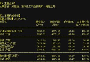 南京港遭多家机构抢筹 有望节前翻倍拉升创新高