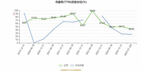 中国船舶 预计2024年净利33亿元 40亿元 同比增长11.58 35.25
